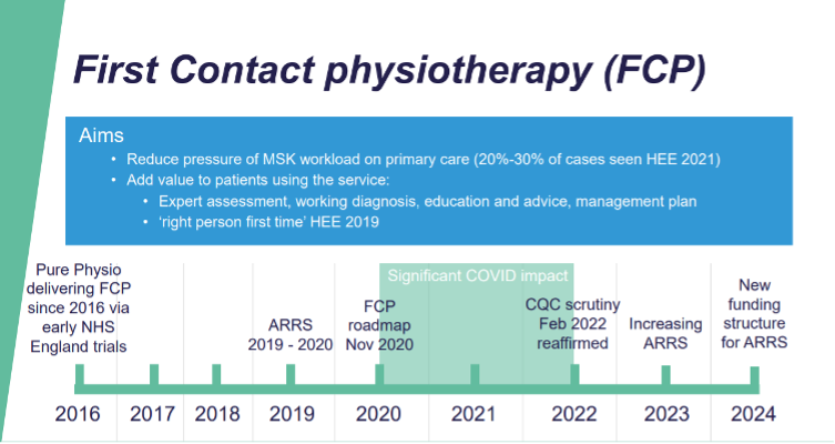 First Contact Physiotherapy timeline