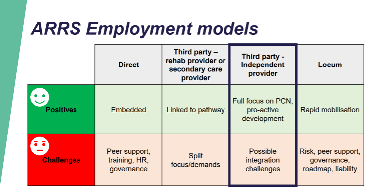 ARRS Employment Models